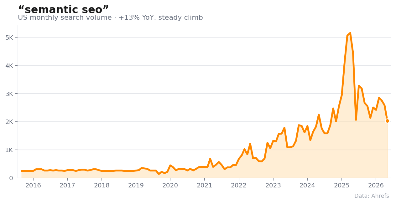 06 semantic seo