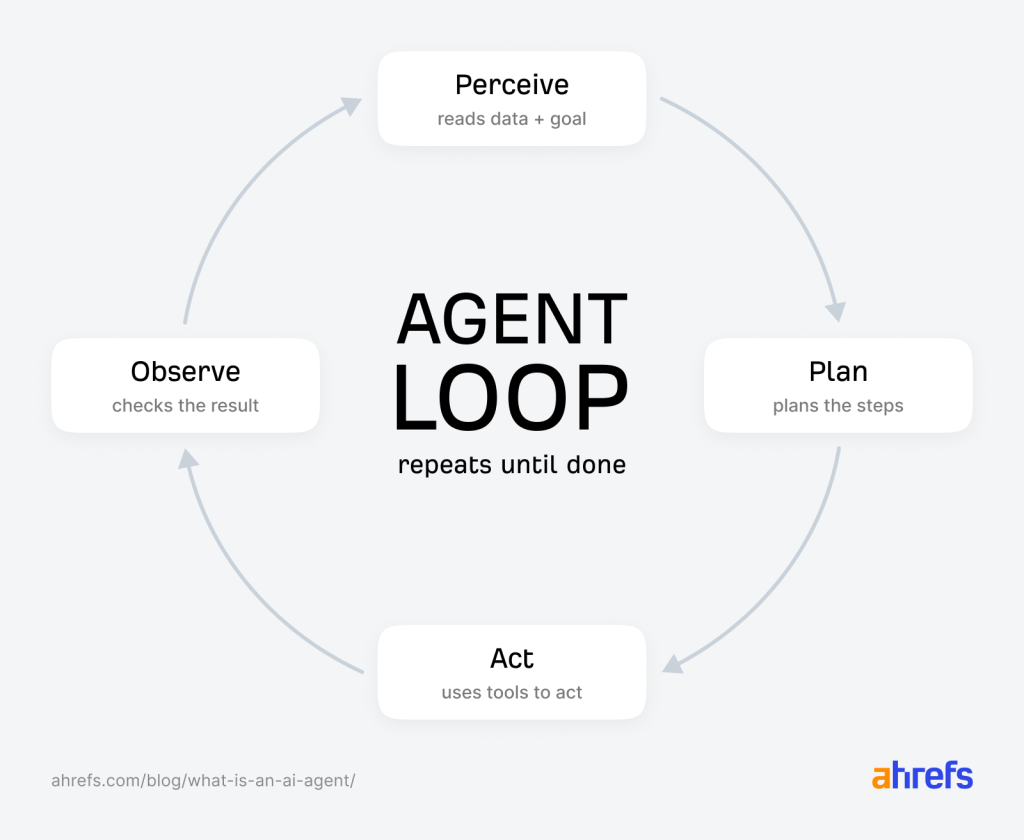 1 agent loop