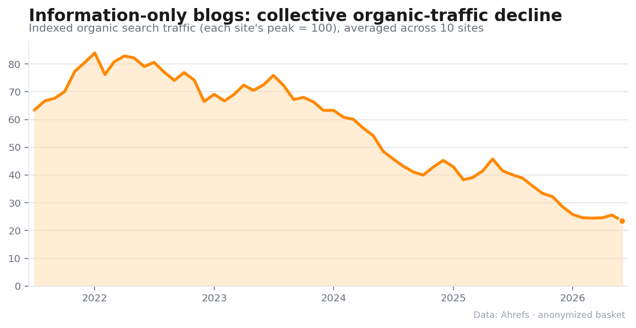 11 infoblog decline