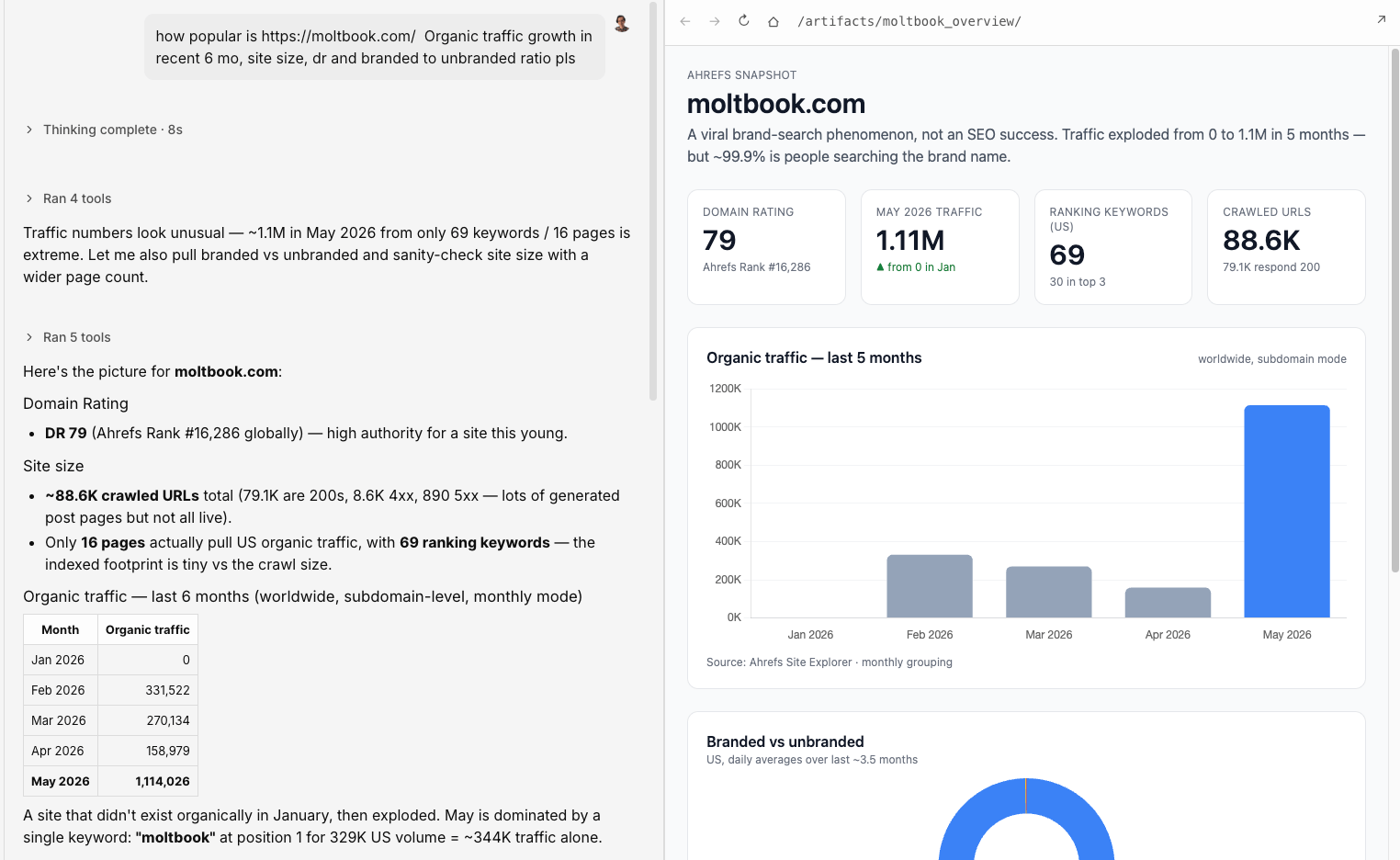 agent a moltbook data viz