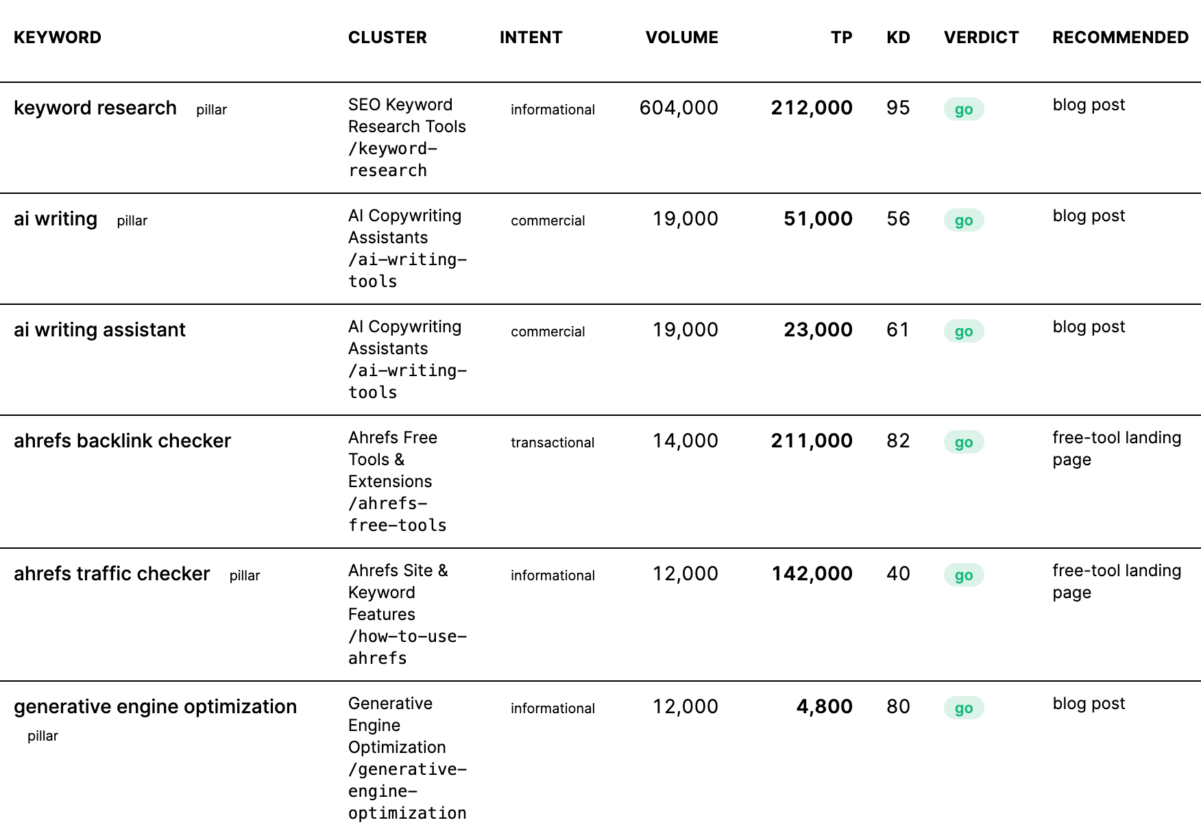 automate seo agent a image27
