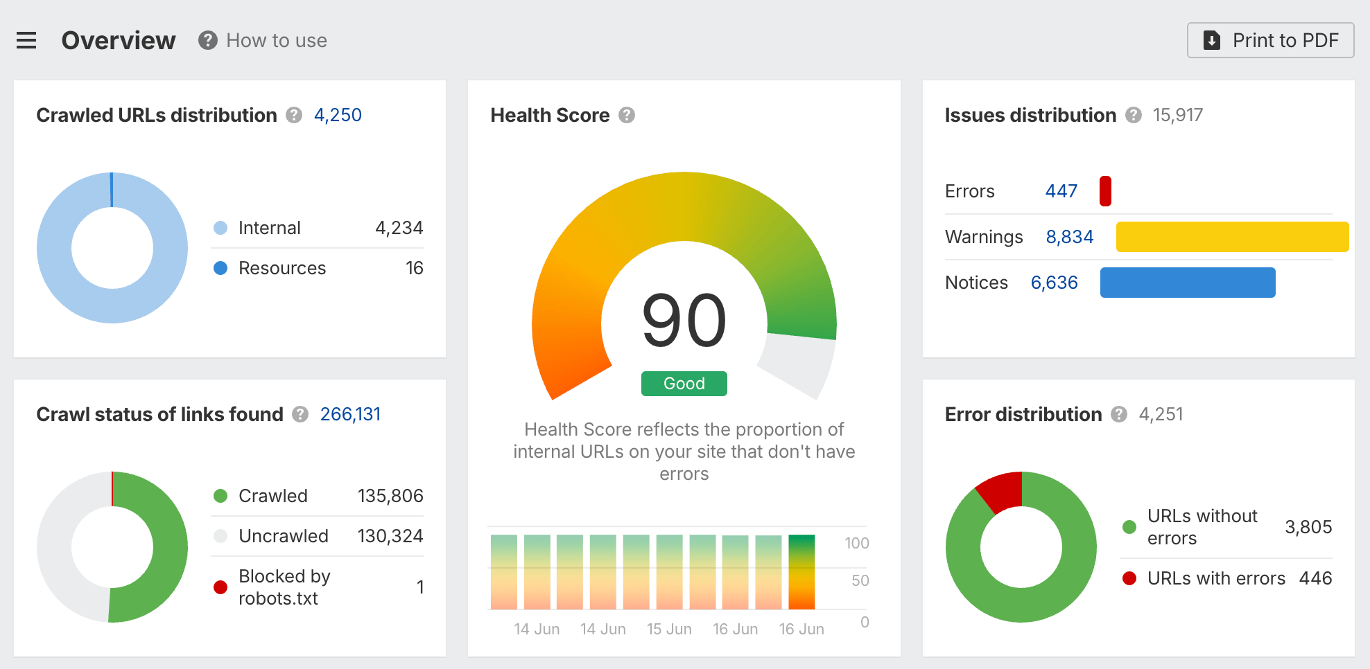 automate seo agent a image9