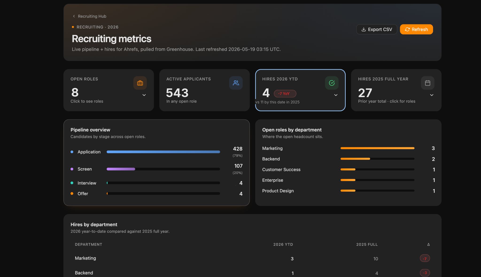 recruiting dashboard v2