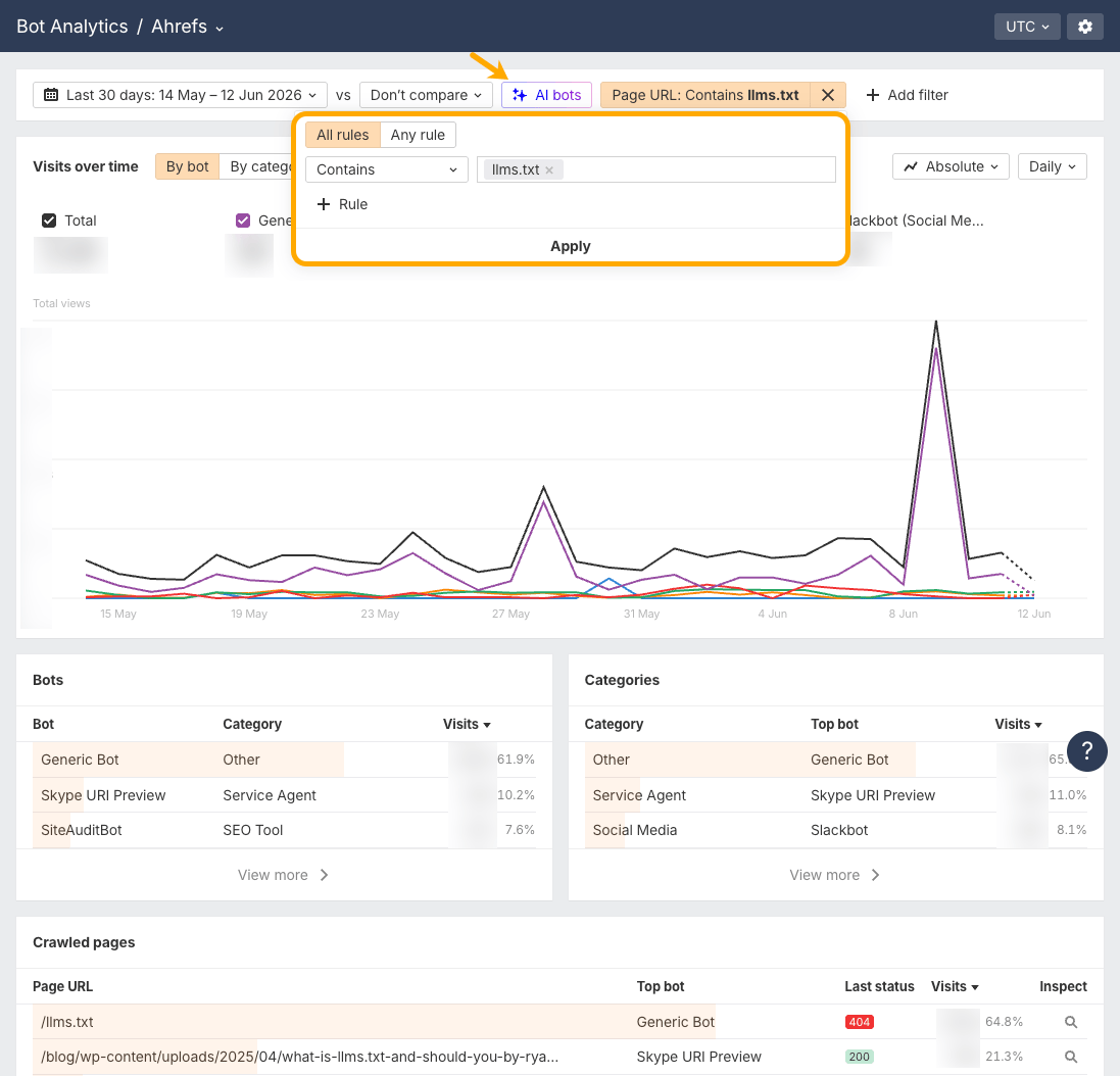 studying llmstxt fetches in bot analytics
