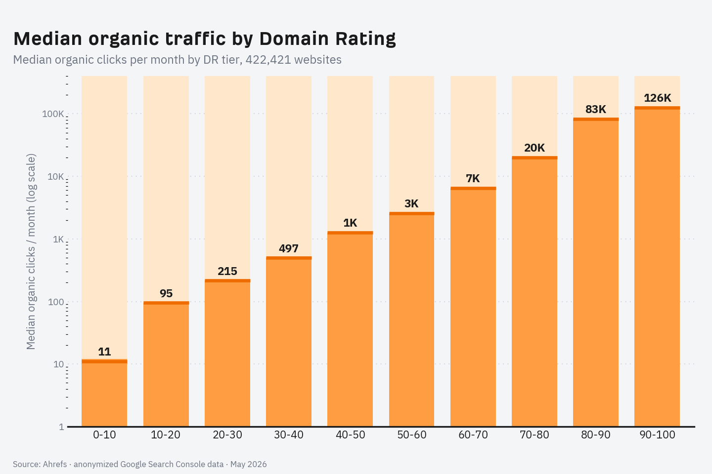 traffic by dr