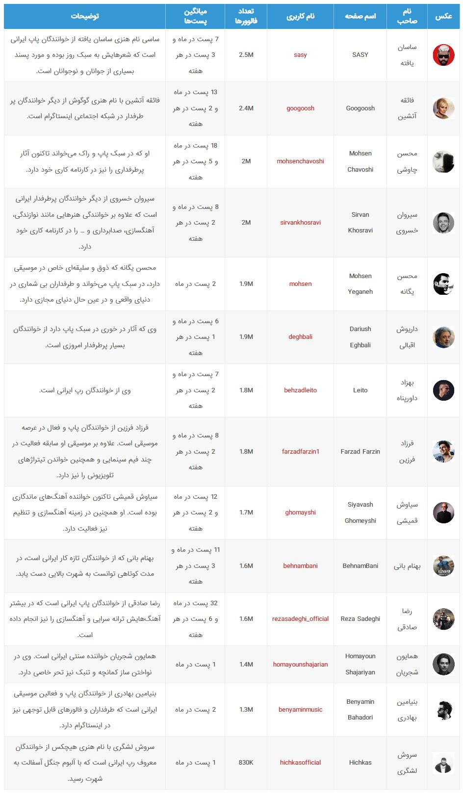 پرطرفدارترین پیج های اینستاگرام خوانندگان ایرانی ،ایدی پیج خواننده ها ددر اینستاگرام ،پیج شادمهر ،پیج داریوش ،اینستاگرام خواننده های ایرانی